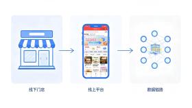 门店新零售方案
